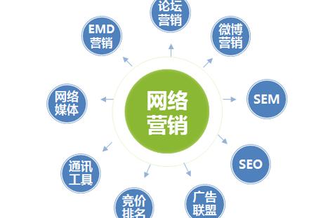 在线整合营销_整合营销网站_整合营销网站是什么