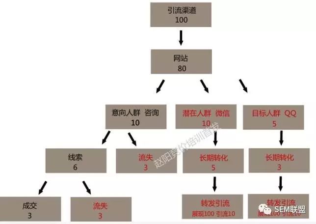 网络营销网站推广_营销推广型网站_官网网络营销推广