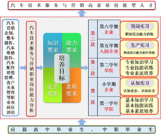 营销汽车网站排名_营销汽车网站推荐_汽车营销网站