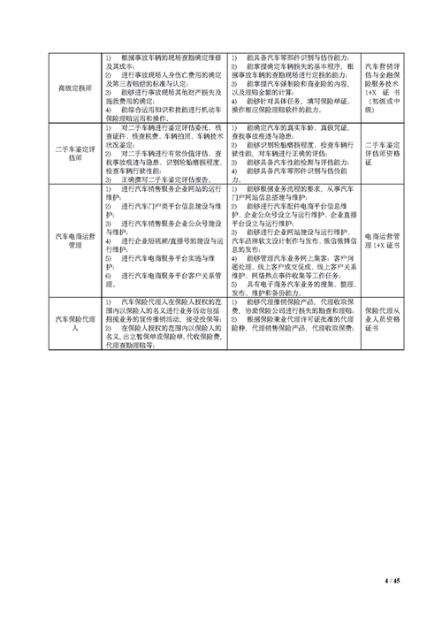 营销汽车网站排名_营销汽车网站推荐_汽车营销网站