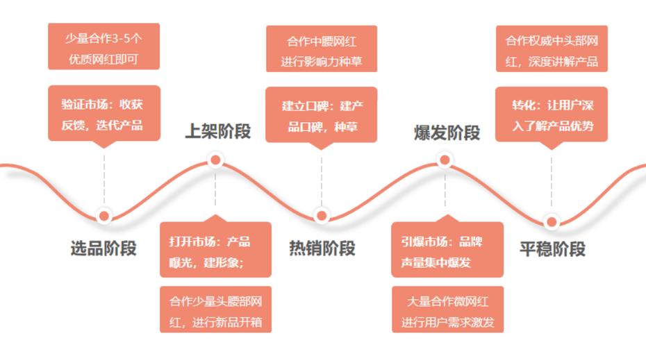 海外营销推广公司在线咨询_海外推广营销网站_海外营销推广网站有哪些