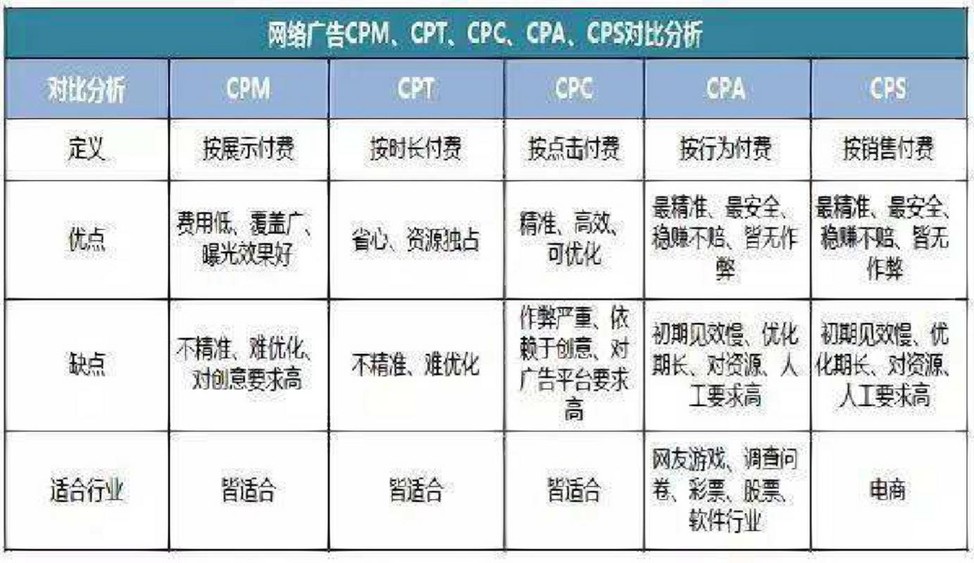 广告营销网站_营销广告网站推荐_广告名营销网站