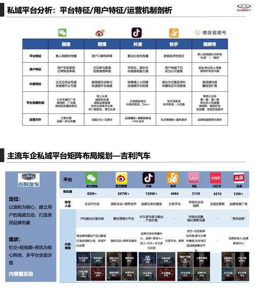 汽车营销网站 汽车行业常用的网络营销方式有哪些？