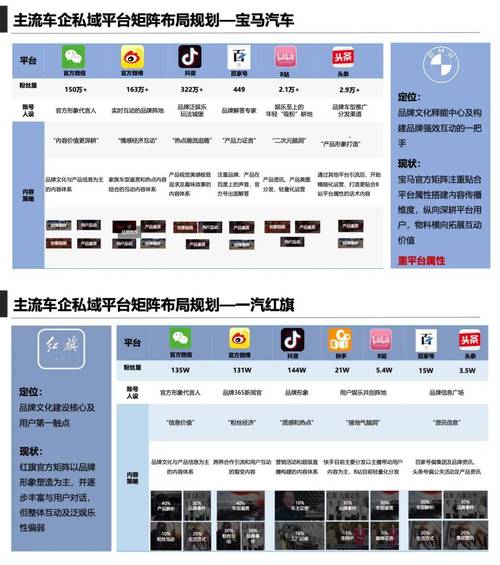 营销汽车网站排名_汽车营销网站_汽车网营销平台