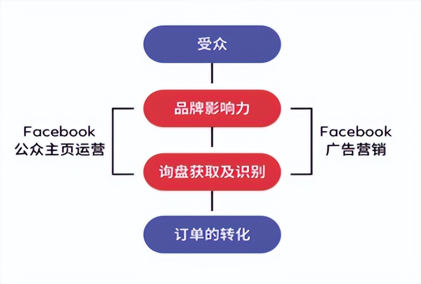 海外推广营销网站_海外营销推广平台_海外营销推广公司在线咨询