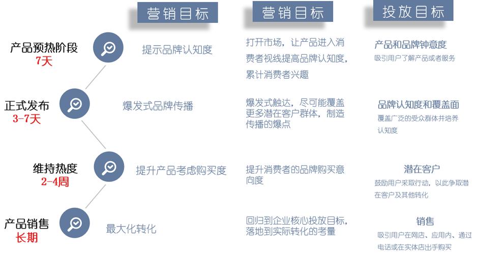 海外营销推广公司在线咨询_海外营销推广平台_海外推广营销网站