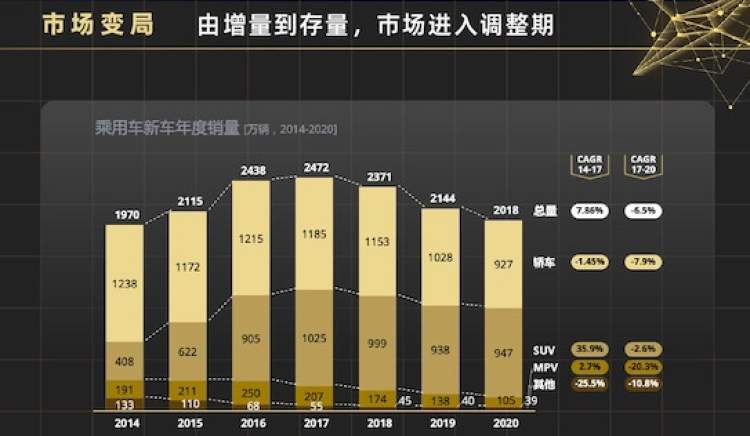 营销汽车网站排名_汽车网营销平台_汽车营销网站