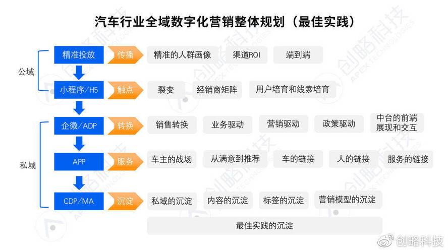 汽车营销网站_汽车网营销平台_营销汽车网站排名