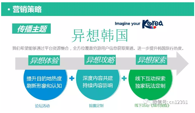 营销网站成功的原因_成功的营销网站_营销网站成功的关键是