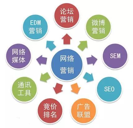 营销网站策划_策划营销网站是什么_营销策划的网站