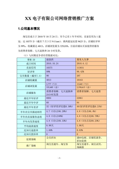 营销型网站建设设计_营销型网站建设策划案_营销网站建设方案