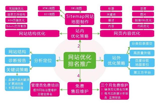 营销网站的方法 网络营销优化网站设计思路-网站优化方法有哪些？