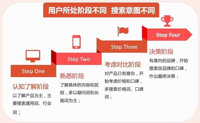 网站如何营销_营销网站方法有哪几种_营销网站的方法