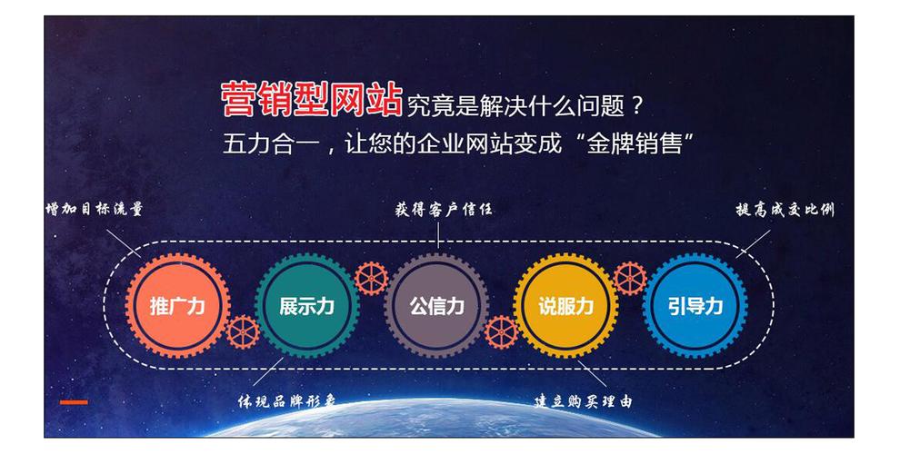 营销方案网站建设怎么写_营销网站建设方案_营销型网站建设设计