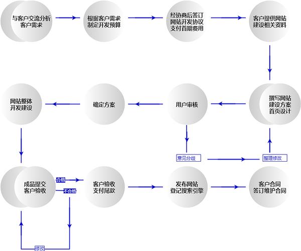 营销网站建设做什么的_营销网站建设流程_做营销网站建设