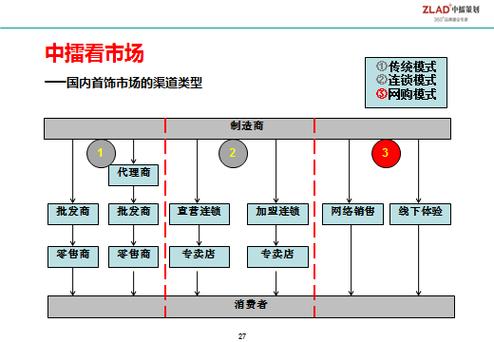 有啥营销网站_营销网站有多少种类别_营销网站有哪些