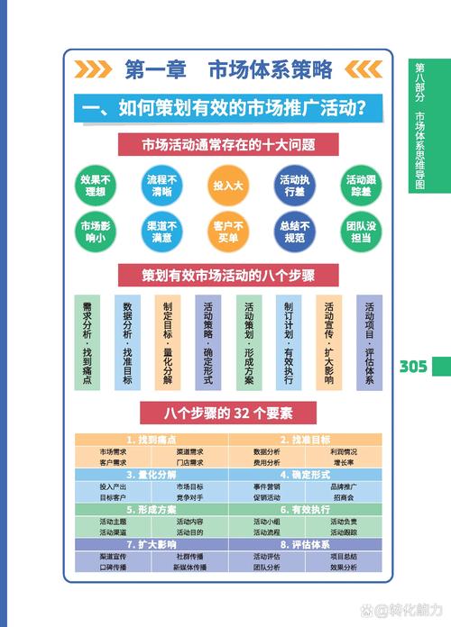 营销网站有多少种类别_有啥营销网站_营销网站有哪些