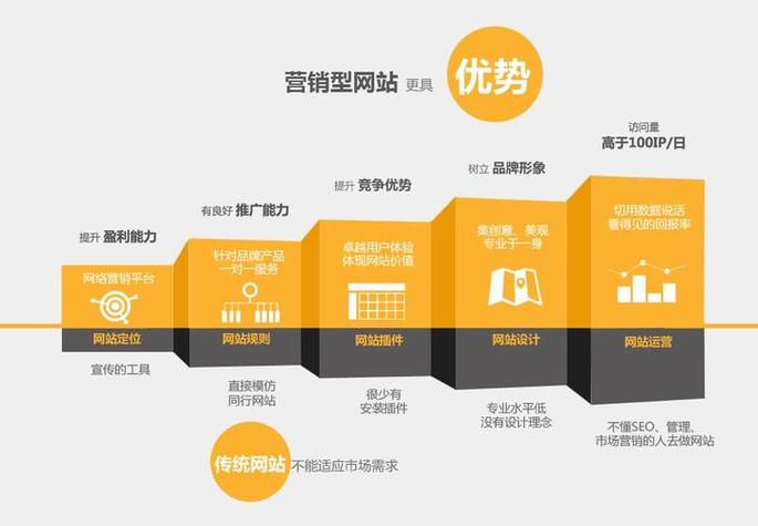 营销排名网站推荐_营销网站排行_营销网站排名