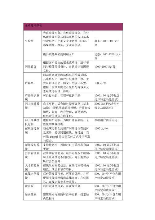 营销网站建设价格_营销型网站价格_营销型网站建设价格