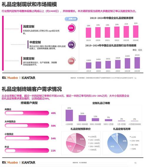 营销网站报价_报价营销网站哪个好_报价营销网站怎么做