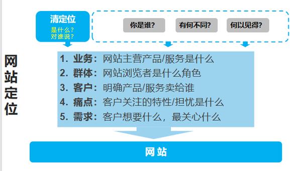 推广营销网站_网络营销推广网站_营销推广网站推广方案