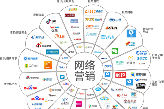 营销网站定制公司_营销网站定制_定制营销型网站建设