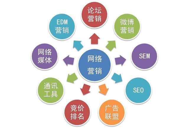 定制营销网站是什么_营销网站定制_定制营销型网站建设