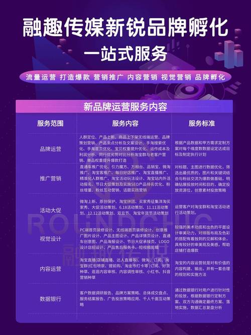 网络营销网站建设流程_网络营销流程图怎么画_网站业务流程设计