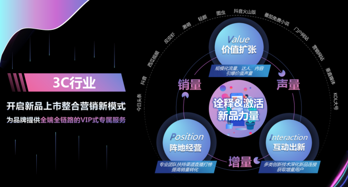 营销网站产品有哪些_产品营销网站_产品营销型网站