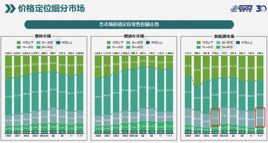 汽车网营销平台_汽车营销网站_营销汽车网站排名