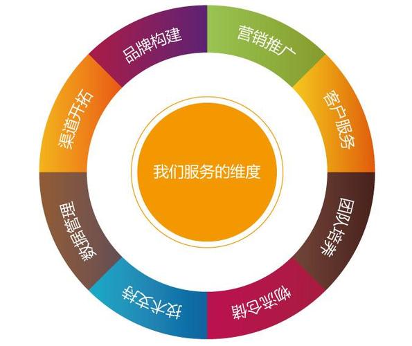 做营销网站建设_营销网站建设做法有哪些_营销型网站建设策划案