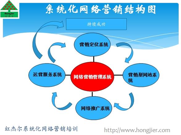 建营销型网站_建营销网站_营销的网站