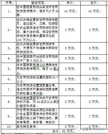 营销网页制作教程_单页面营销网站_营销页面模板