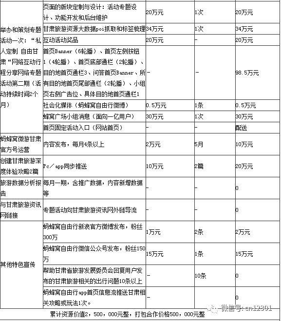 单页面营销网站_营销网页制作教程_营销页面模板