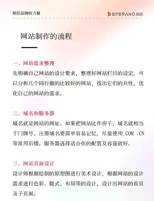 营销型网站有哪些建设流程_营销的网站_建营销网站