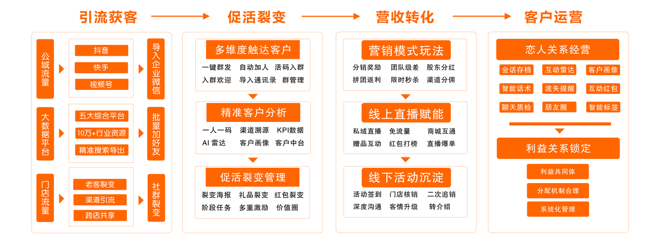 网络营销专家_营销网站建设专家_营销专家网站建设方案