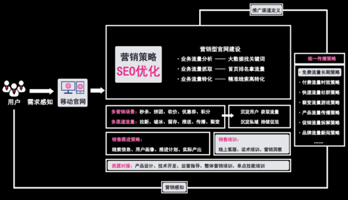 营销网站优化公司_营销优化网站有哪些_营销网站优化