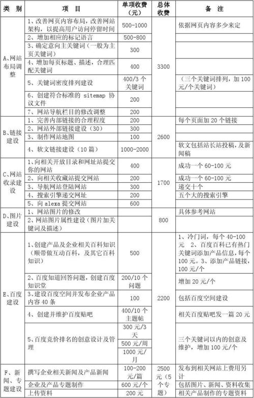 营销网站价格_营销型网站制作价格_营销网站价格策略分析