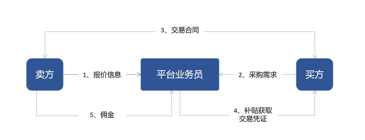 多个营销网站_营销网站怎么做合适_营销网站制作企业