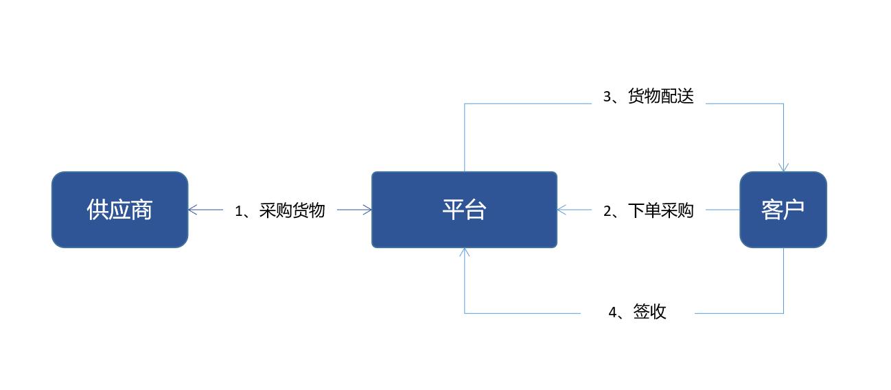 多个营销网站_营销网站怎么做合适_营销网站制作企业