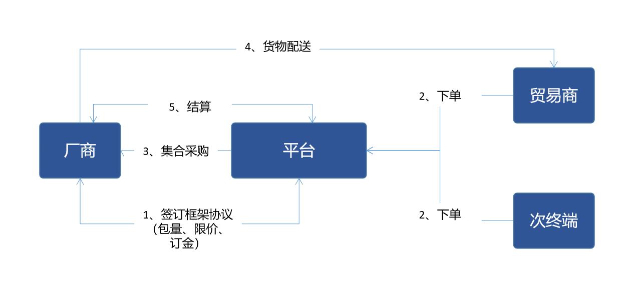 多个营销网站_营销网站怎么做合适_营销网站制作企业