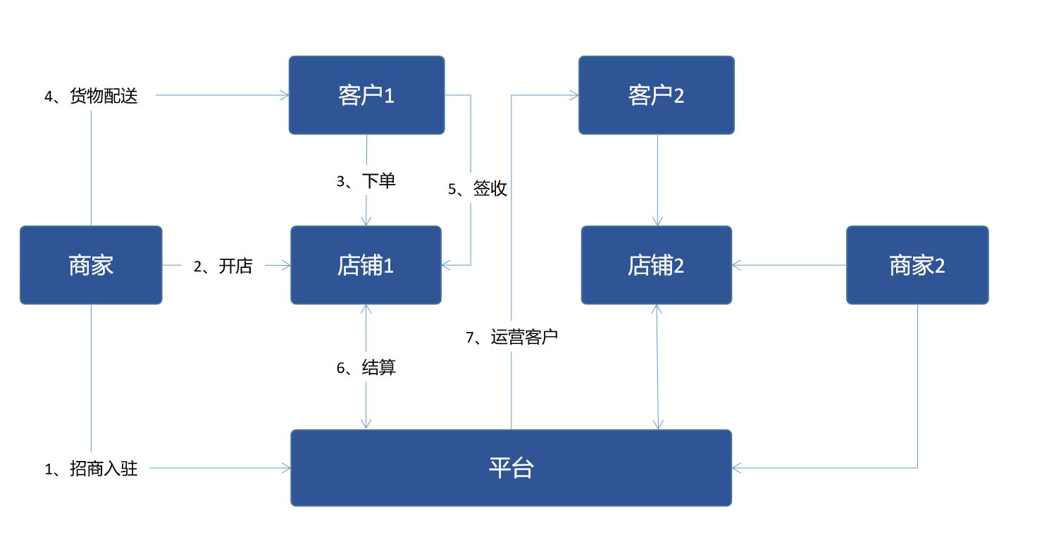 多个营销网站_营销网站怎么做合适_营销网站制作企业