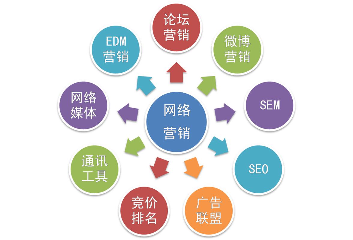 营销网站功能_营销型网站的四大要素_营销网站功能分析