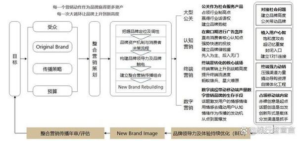 整合营销网站的优缺点_常见的整合营销推广平台_整合营销网站