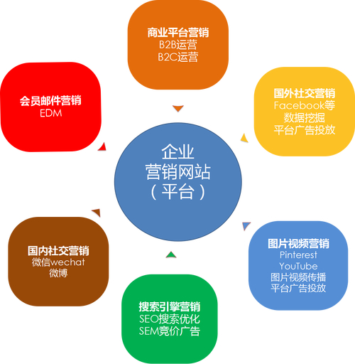 营销网站建设大概费用_营销网站建设_多个营销网站