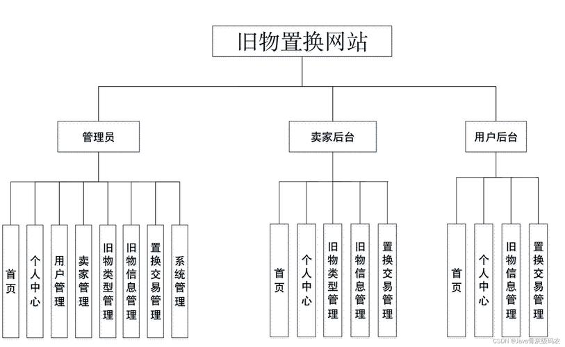 网络营销网站设计_营销网站网络设计流程_营销网站网络设计方案