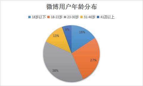 官方微博营销_微博营销网站_营销微博网站是什么