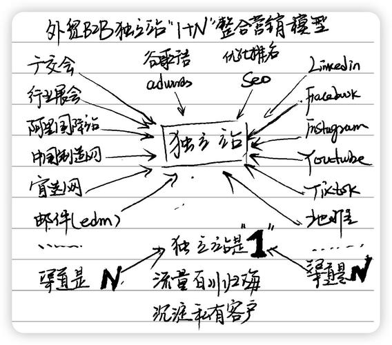 整合营销网站的优缺点_整合营销网站_常见的整合营销推广平台