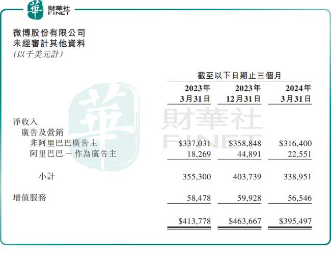 营销微博网站有哪些_营销微博网站推荐_微博营销网站