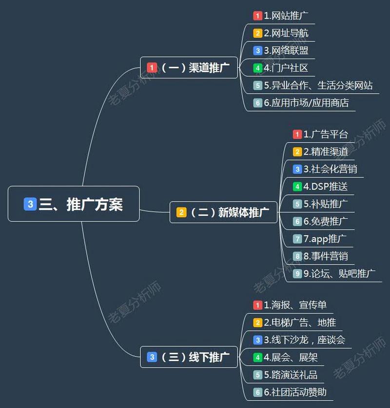 营销网站怎么做合适_营销网站建设大概费用_怎样营销网站